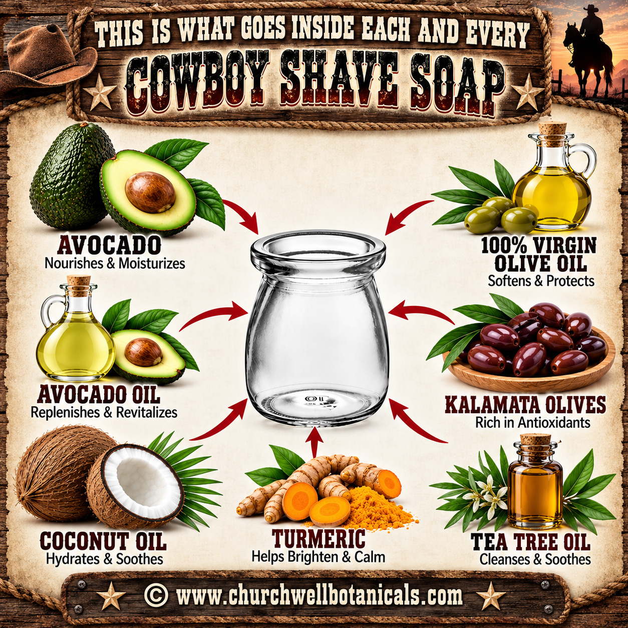 Ingredients used in Churchwell Botanicals Cowboy Shave Soap including avocado, virgin olive oil, avocado oil, Kalamata olives, coconut oil, turmeric and tea tree oil