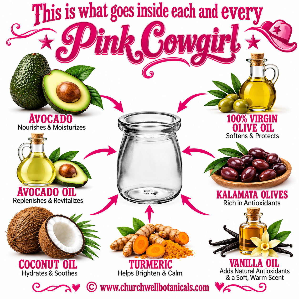 Ingredients used in The Pink Cowgirl botanical moisturizer including avocado, olive oil, coconut oil, turmeric and vanilla oil