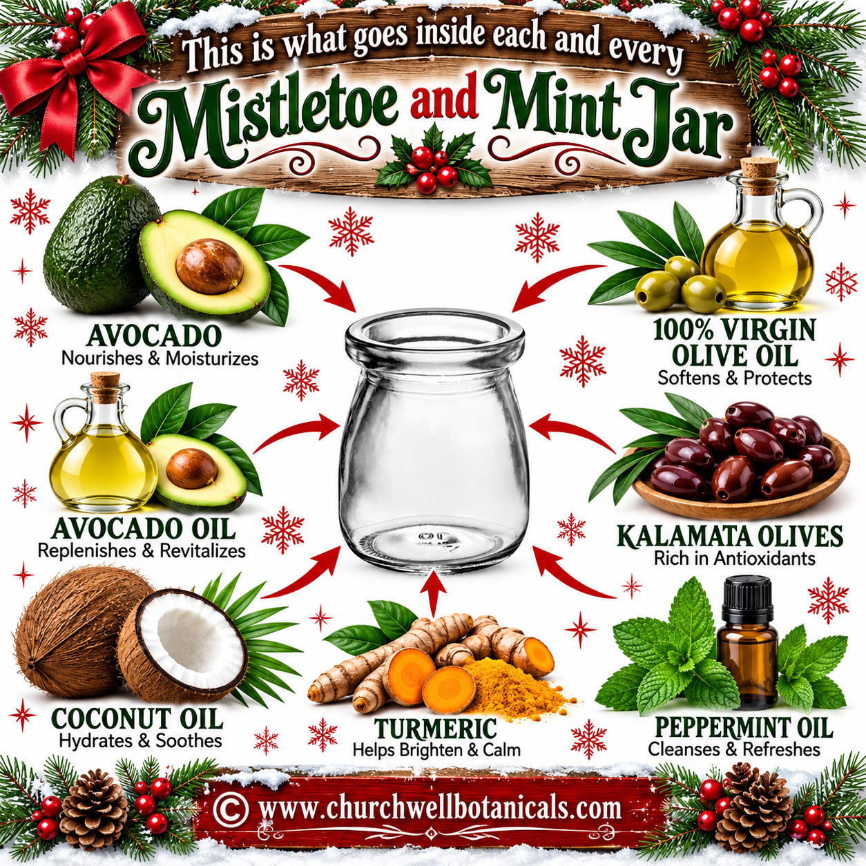Mistletoe and Mint botanical skincare ingredients from Churchwell Botanicals